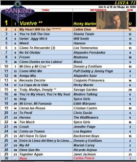 Ranking 71 de 1998